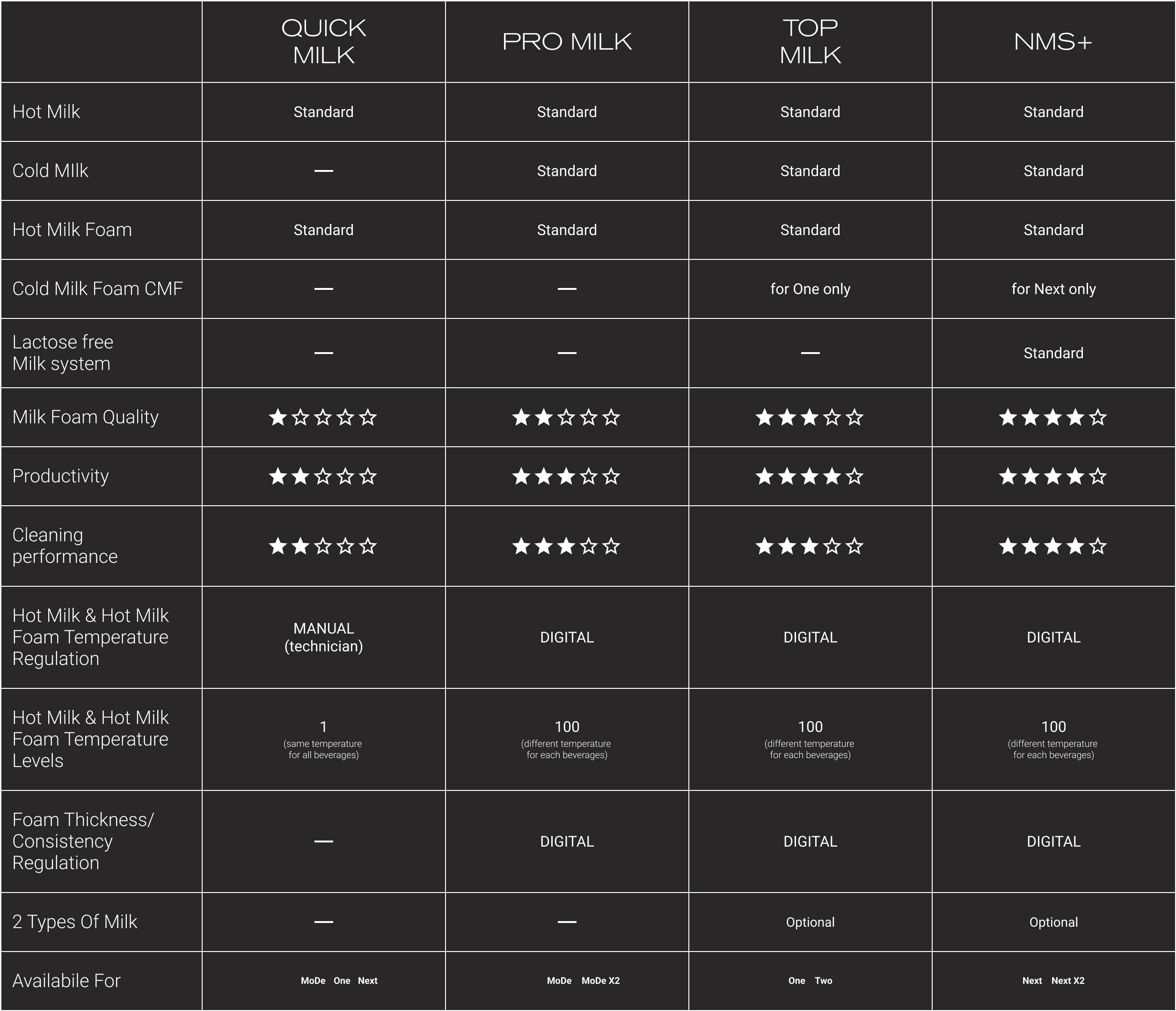 Egro Table Milk System