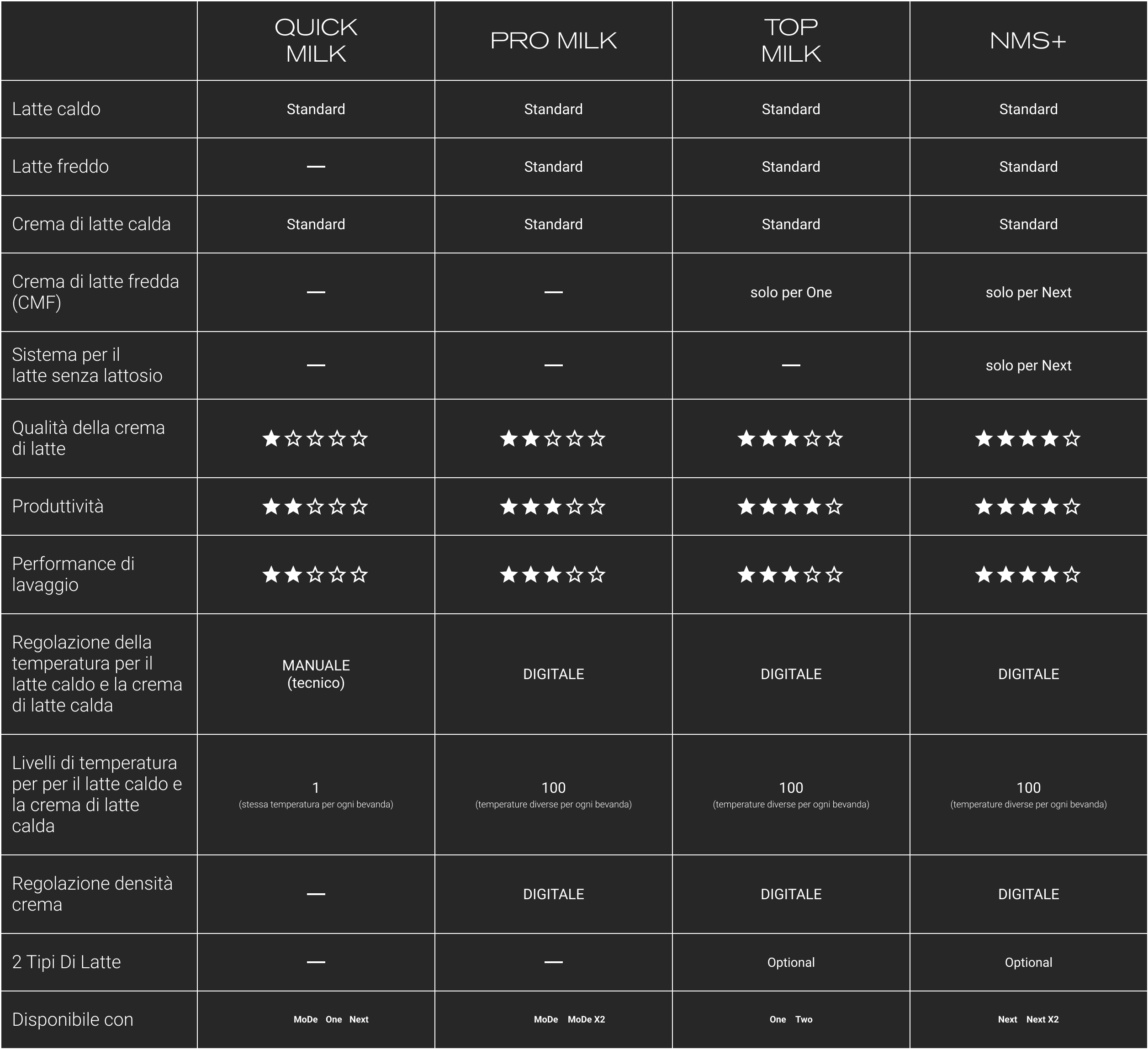 Egro Table Milk System