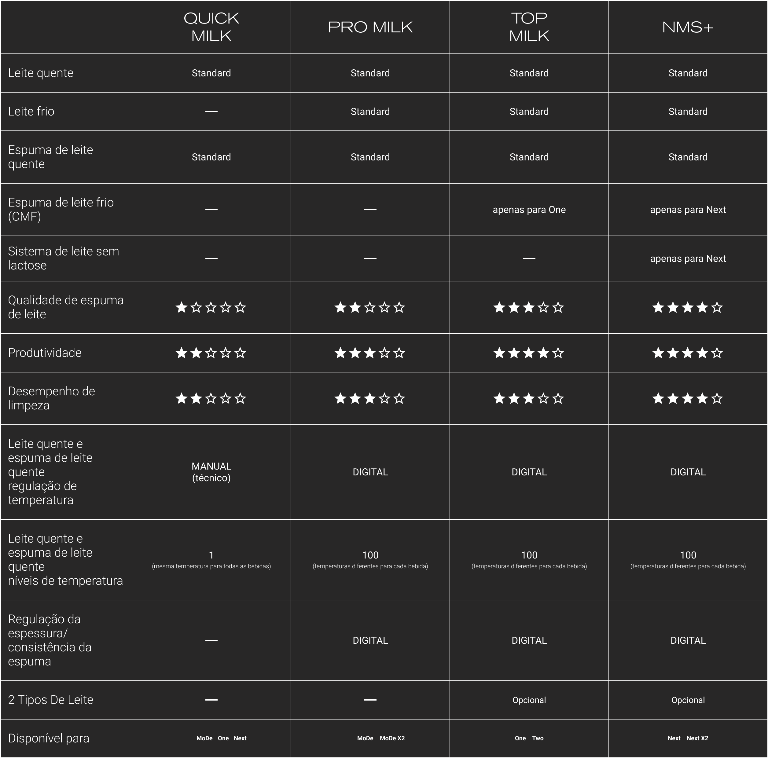 Egro Table Milk System